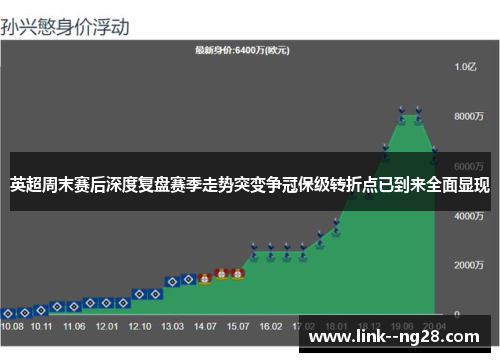 英超周末赛后深度复盘赛季走势突变争冠保级转折点已到来全面显现 英超周末赛后深度复盘赛季走势突变争冠保级转折点已到来全面显现